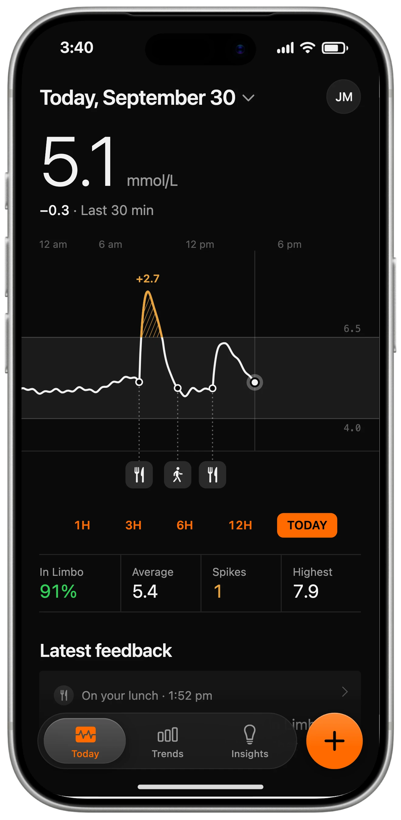 Limbo app on an iPhone: the Today screen shows glucose at 5.1 mmol/L over a day graph with one breakfast spike, with pins marking two meals and a walk