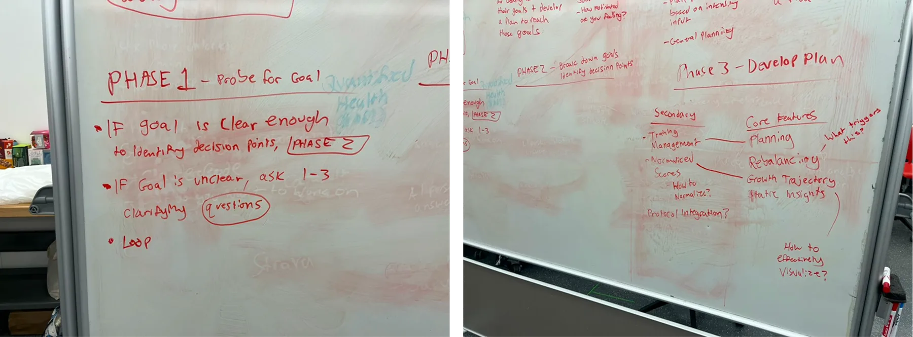 Whiteboards of project planning notes