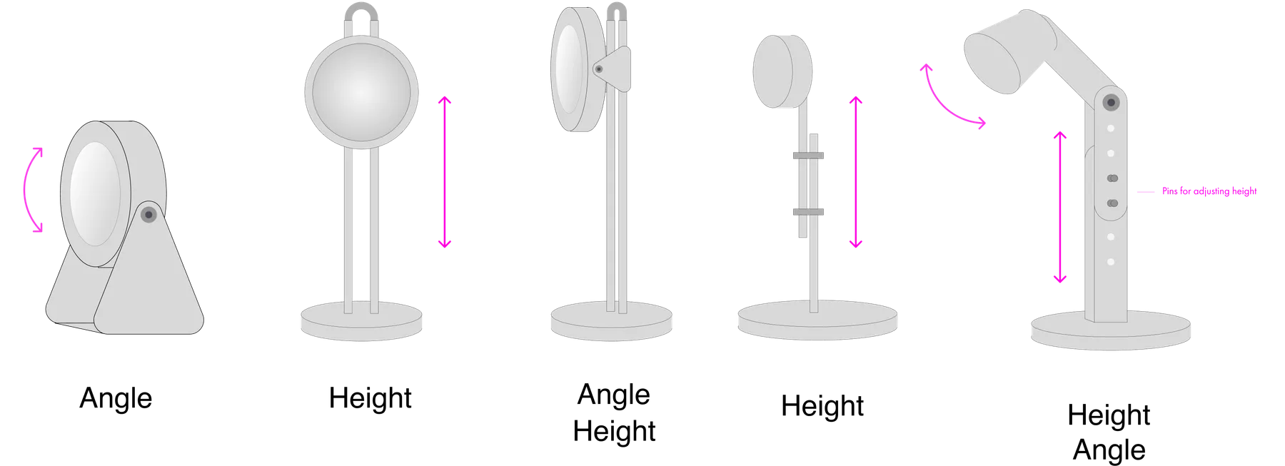 Diagram of five ways to adjust the sensor: by angle, by height, or both