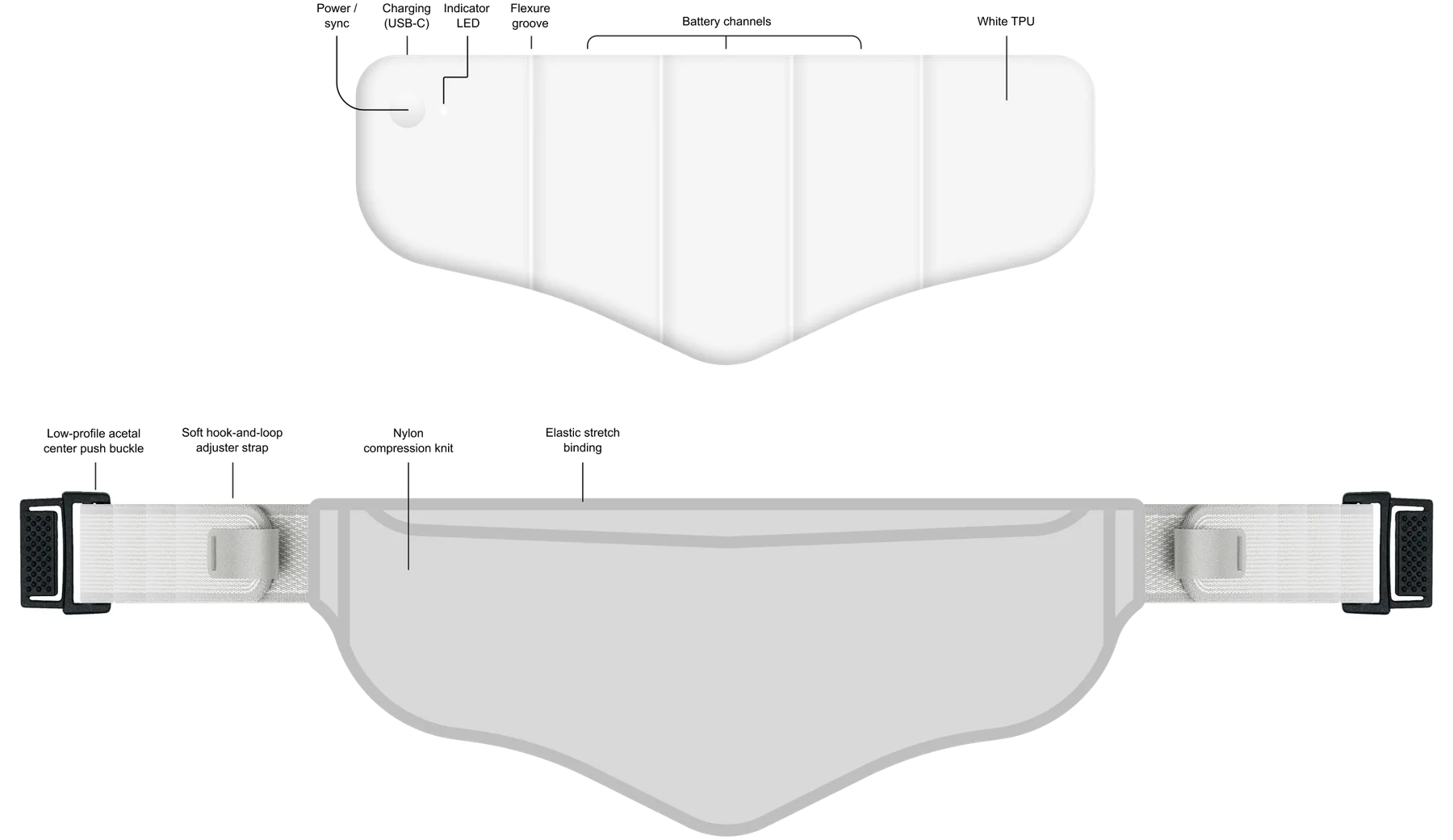 Annotated drawings of the heating pack and belt, labeling the battery channels, heating element and buckle