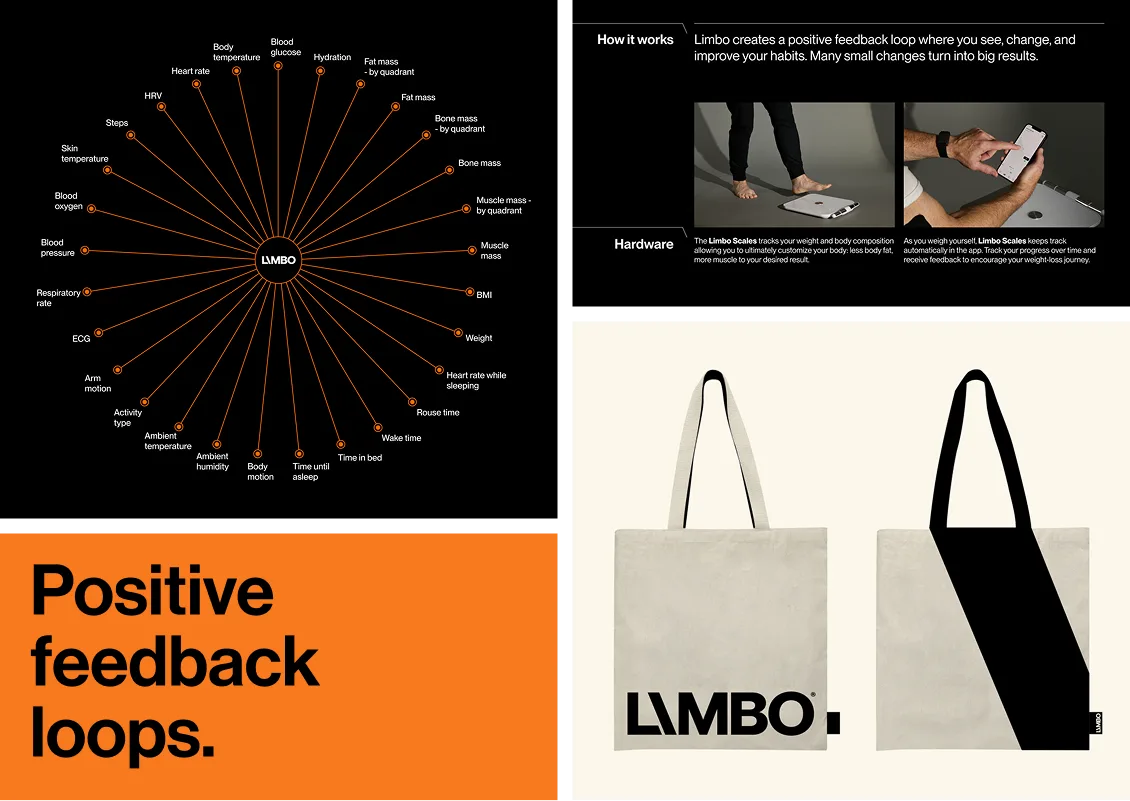 A radial diagram of the body metrics Limbo tracks, a How it works panel, a “Positive feedback loops.” card in orange, and a tote bag with the wordmark