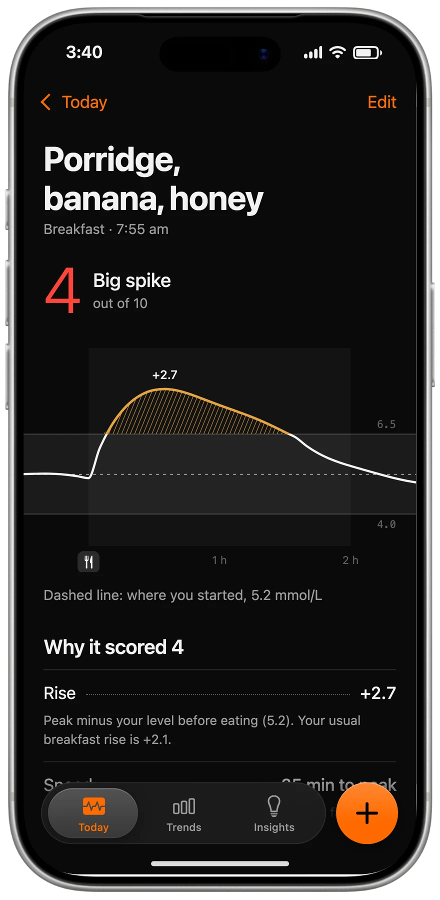 Limbo meal screen: porridge, banana and honey at breakfast, scored 4 out of 10 as a big spike