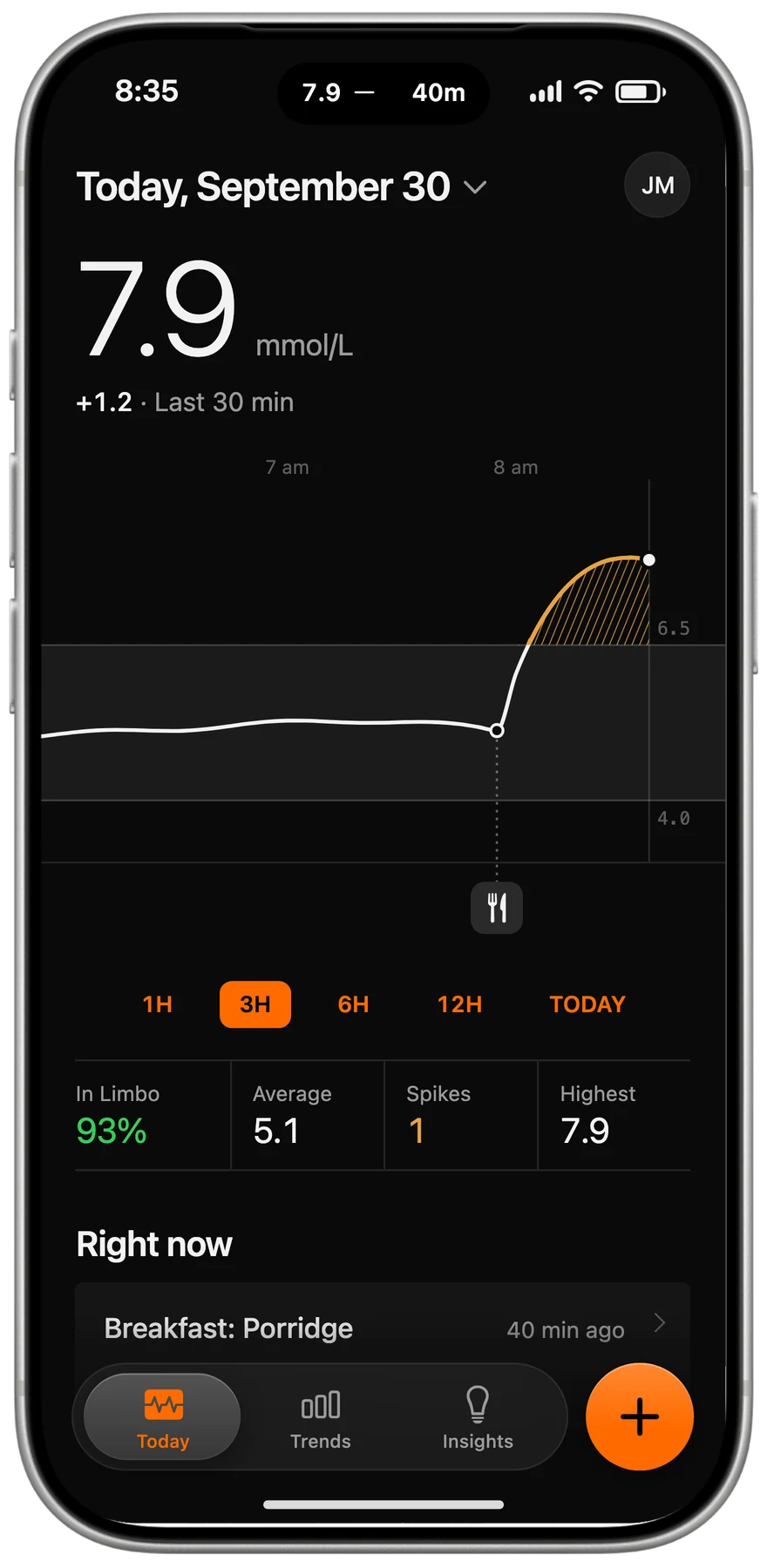 Limbo Today screen at 8:35 am, mid breakfast spike, with glucose at 7.9 mmol/L and rising